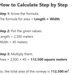 Aero Port Area Calculator | Understand Subwoofer, Flared Port