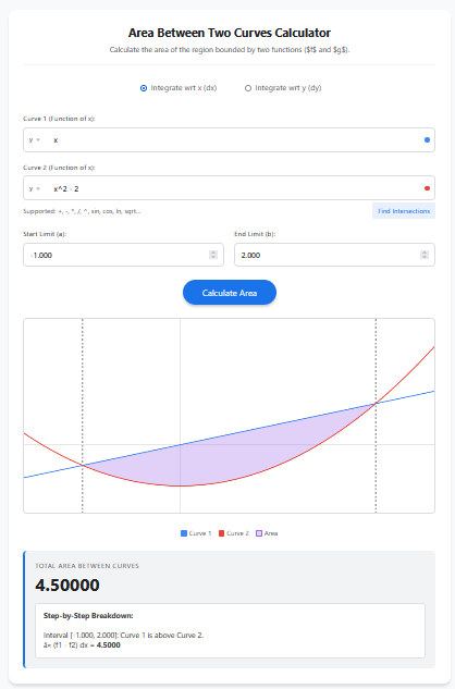 Area Between Two Curves Calculator