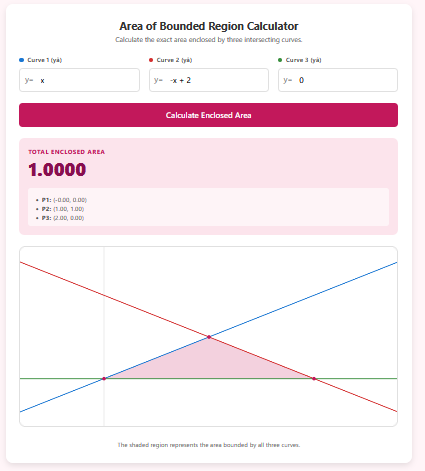 Area of Bounded Region Calculator