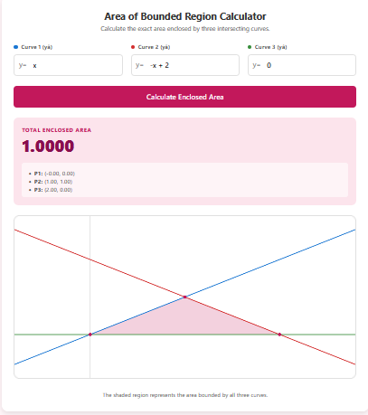 Area of Bounded Region
