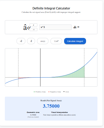 Area of Definite Integral Calculator