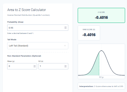 Area to z score calculator
