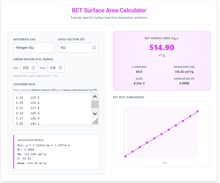 BET surface area calculator