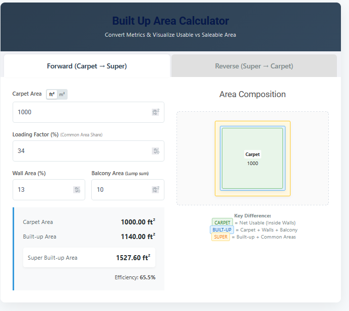 Built up area calculator