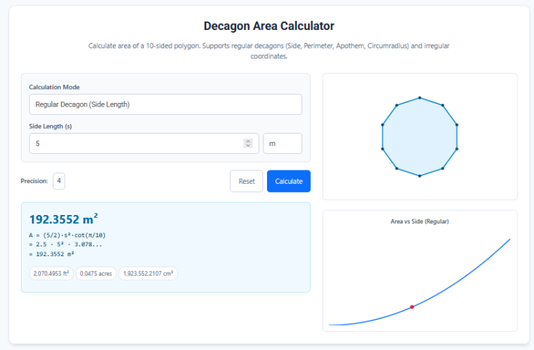 Decagon area calculator