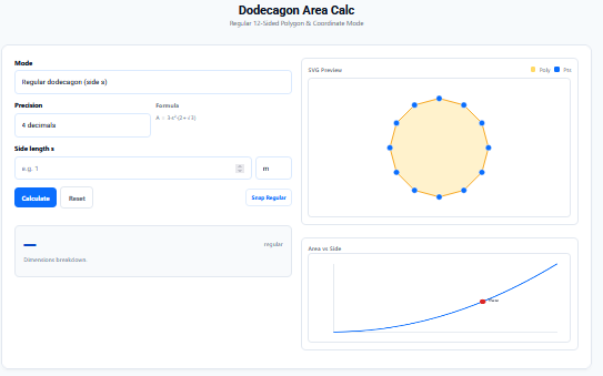Dodecagon Area Calculator