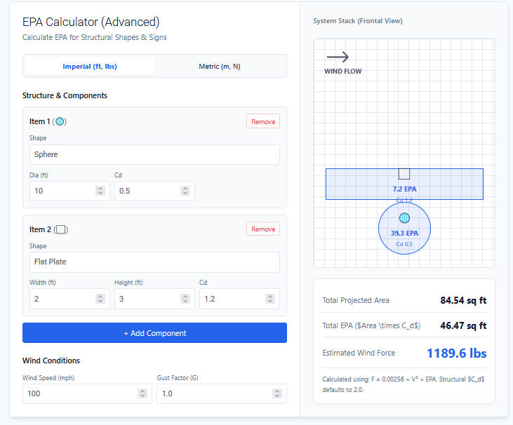 Effective Projected Area Calculator