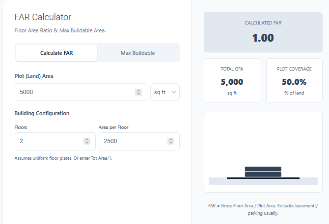 Floor To Area Ratio Calculator