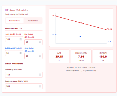 Heat Exchanger Area Calculator