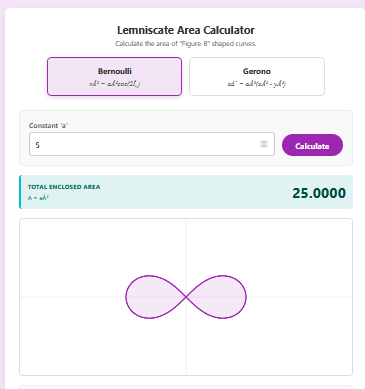 Lemniscate Area Calculator