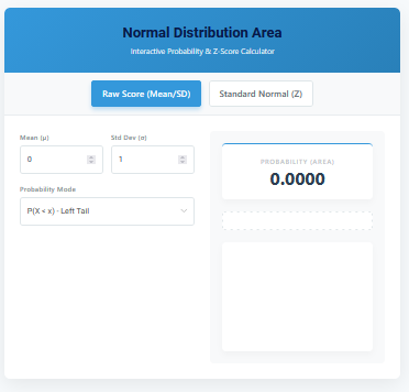 Normal Distribution Calculator