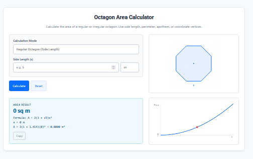 Octagon Area Calculator