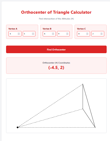 Orthocenter of Triangle Calculator