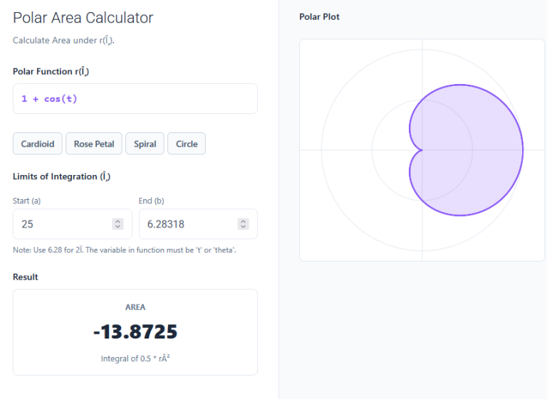 Polar area calculator
