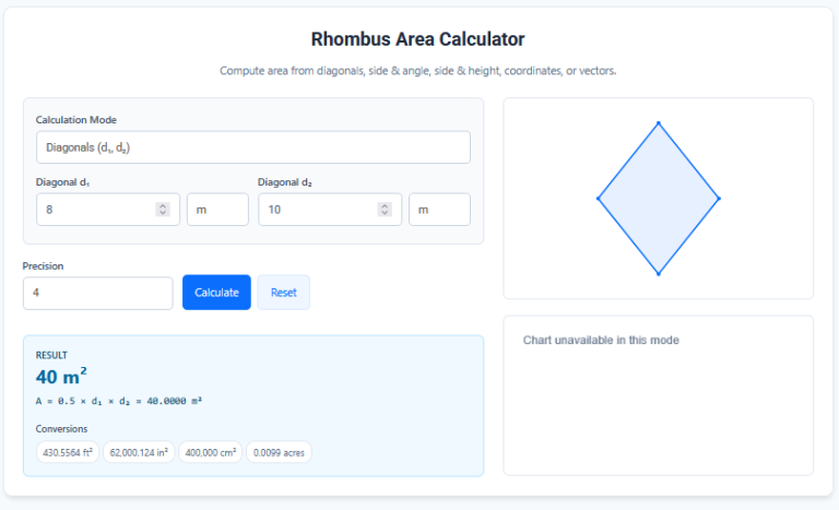Rhombus Area Calculator