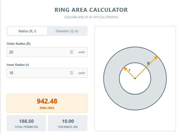 Ring Area Calculator