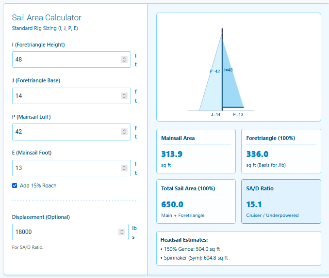 Sail Area Calculator