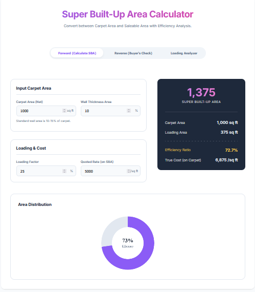 Super Built-Up Area Calculator