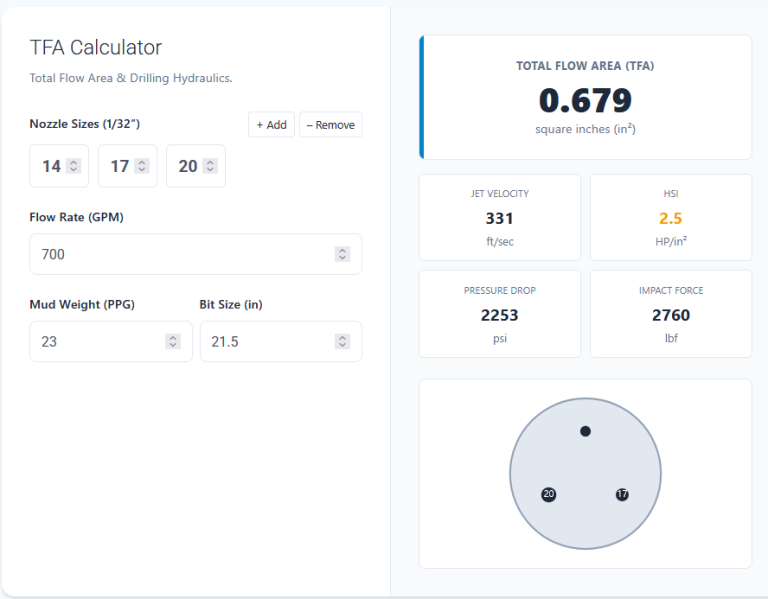 Total Flow area calculator