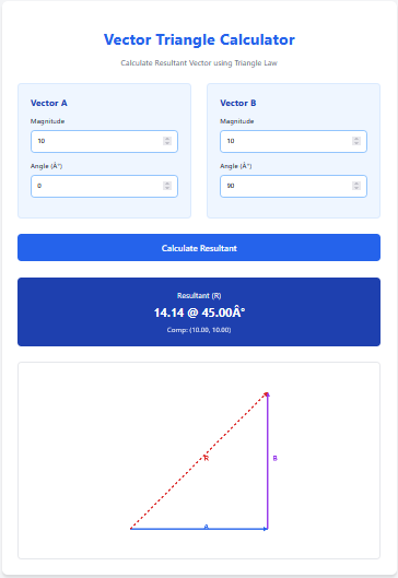 Vector Triangle Calculator