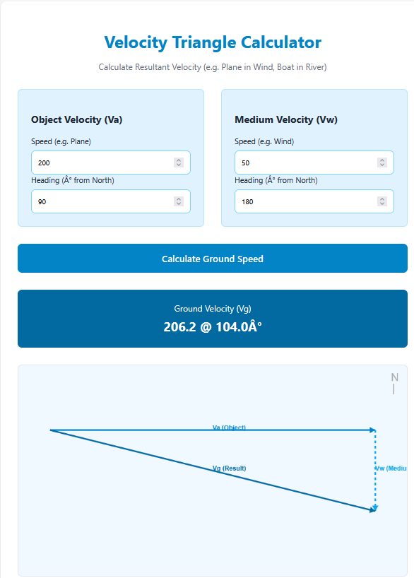 Velocity Triangle Calculator