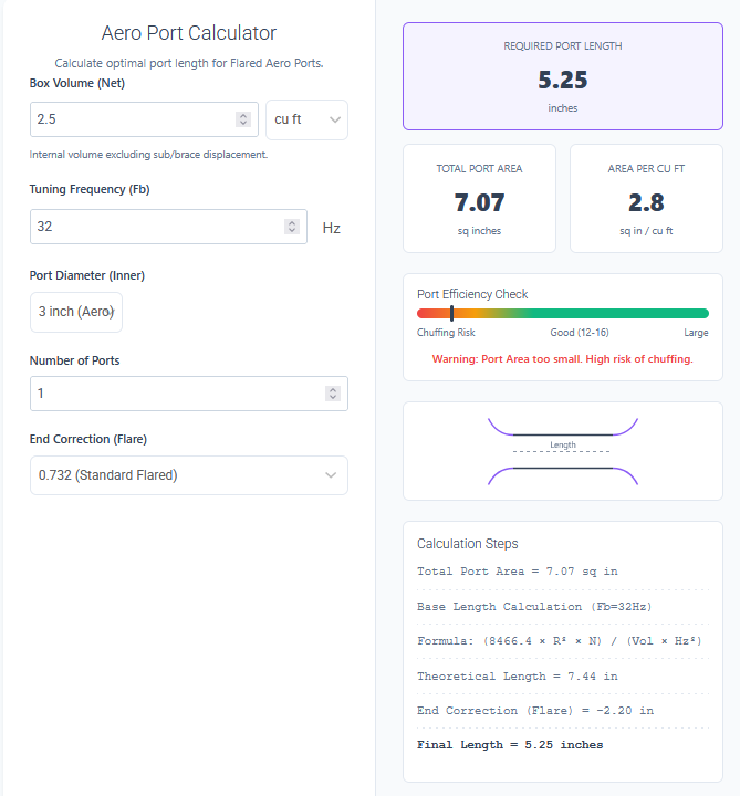 aero port area calculator