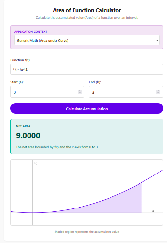 area of function calculator