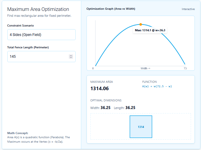 maximum area calculator