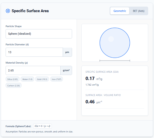 specific surface area calculator