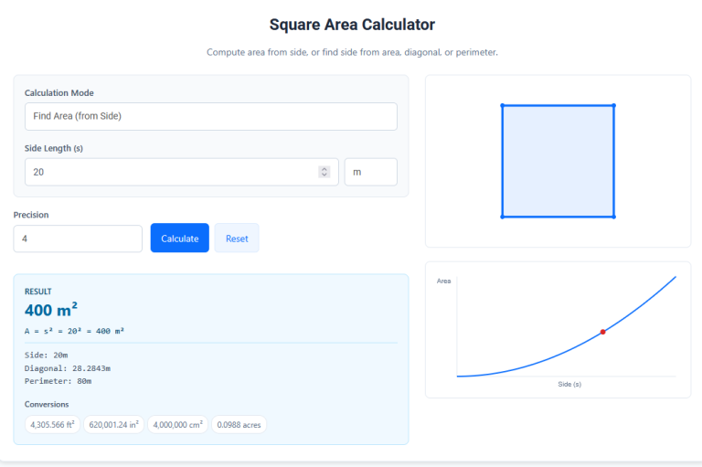 square area calculator